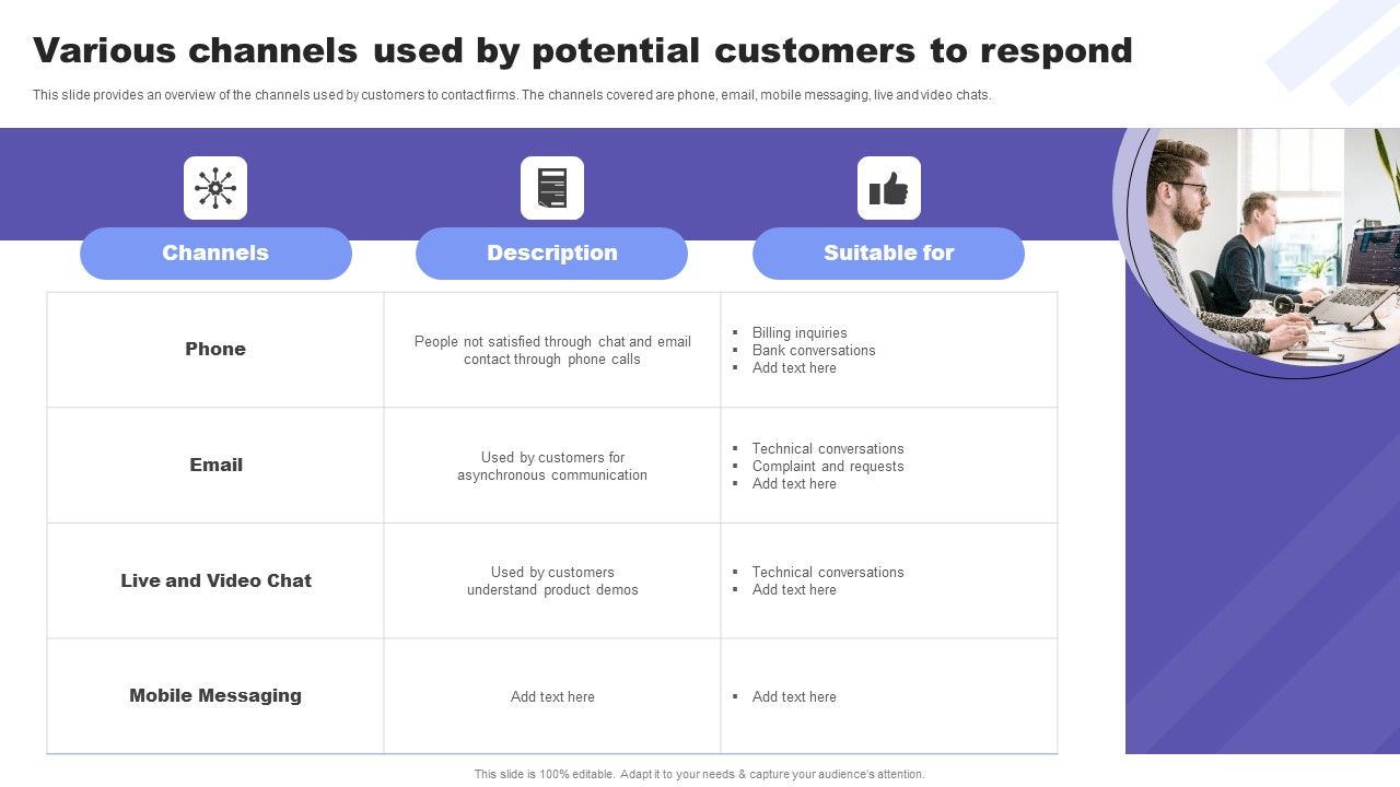 Direct_Response_Marketing_Guide_Ultimate_Success_Various_Channels_Used_By_Potential_Ideas_PDF_Slide_1.jpg
