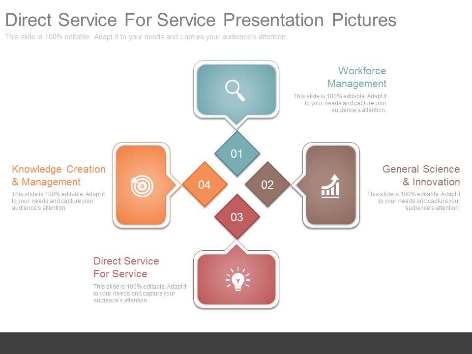 Direct_Service_For_Service_Presentation_Pictures_1.jpg