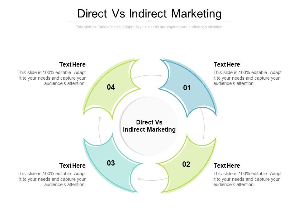 Direct_Vs_Indirect_Marketing_Ppt_PowerPoint_Presentation_Portfolio_Examples_Cpb_Slide_1.jpg