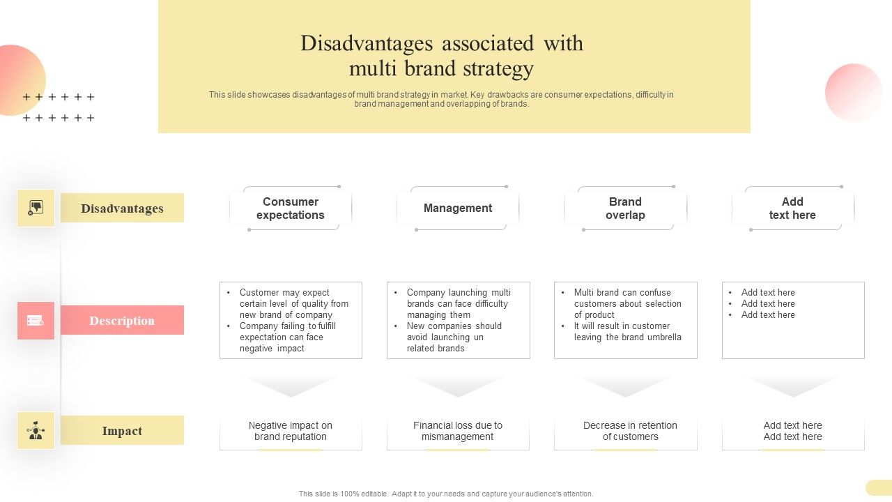 Disadvantages_Associated_With_Multi_Brand_Strategy_Multi_Branding_Approaches_For_Different_Brochure_PDF_Slide_1.jpg