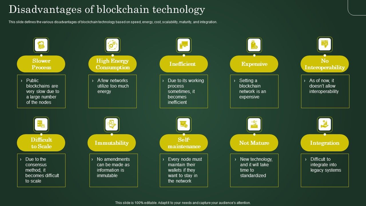 Disadvantages_Of_Blockchain_Technology_Involving_Cryptographic_Ledger_To_Enhance_Icons_PDF_Slide_1.jpg