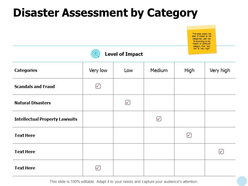 Disaster_Assessment_By_Category_Ppt_PowerPoint_Presentation_Infographic_Template_Example_Topics_Slide_1.jpg