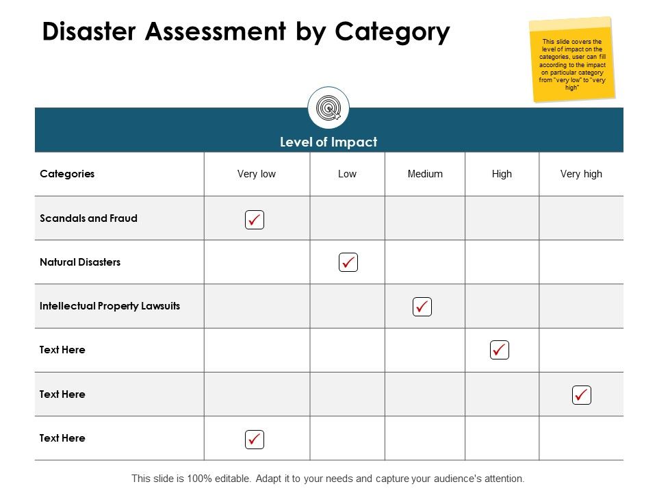 Disaster_Assessment_By_Category_Ppt_PowerPoint_Presentation_Portfolio_Guide_Slide_1.jpg