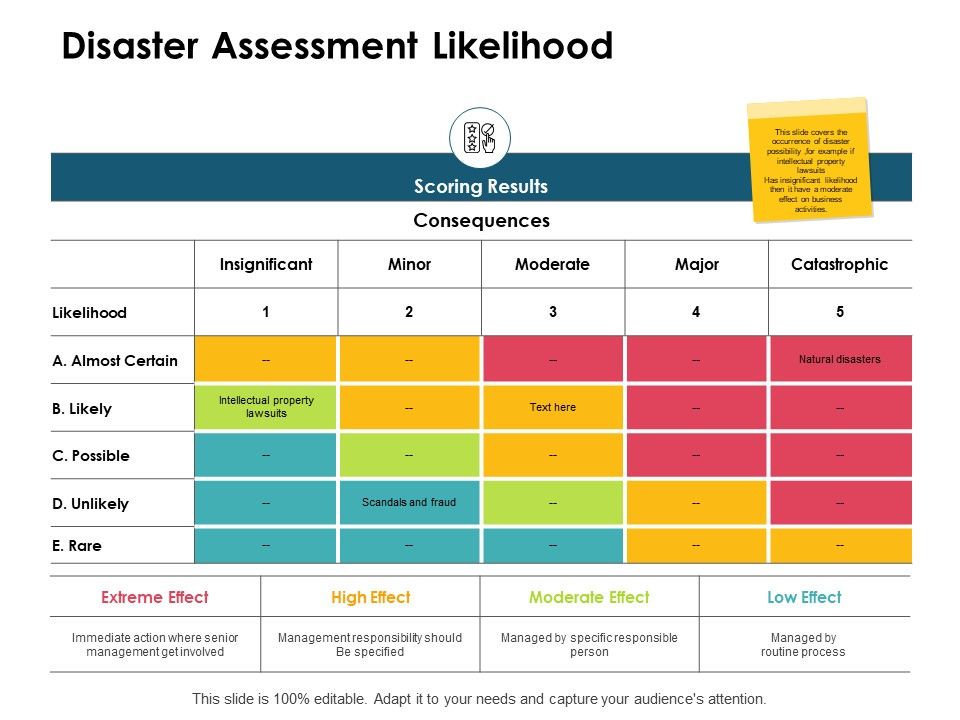 Disaster_Assessment_Likelihood_Ppt_PowerPoint_Presentation_Show_Example_Introduction_Slide_1.jpg