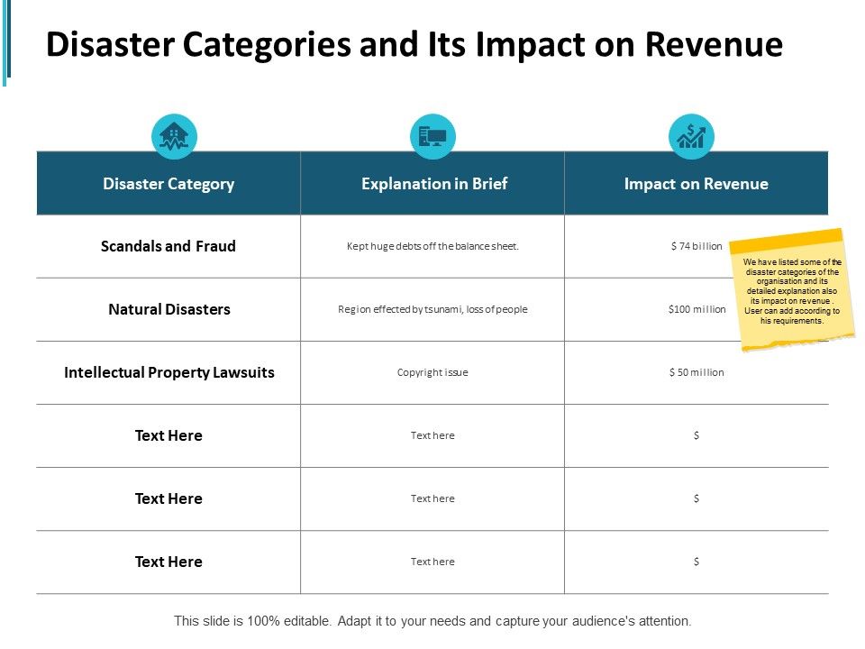 Disaster_Categories_And_Its_Impact_On_Revenue_Ppt_PowerPoint_Presentation_Pictures_Deck_Slide_1.jpg