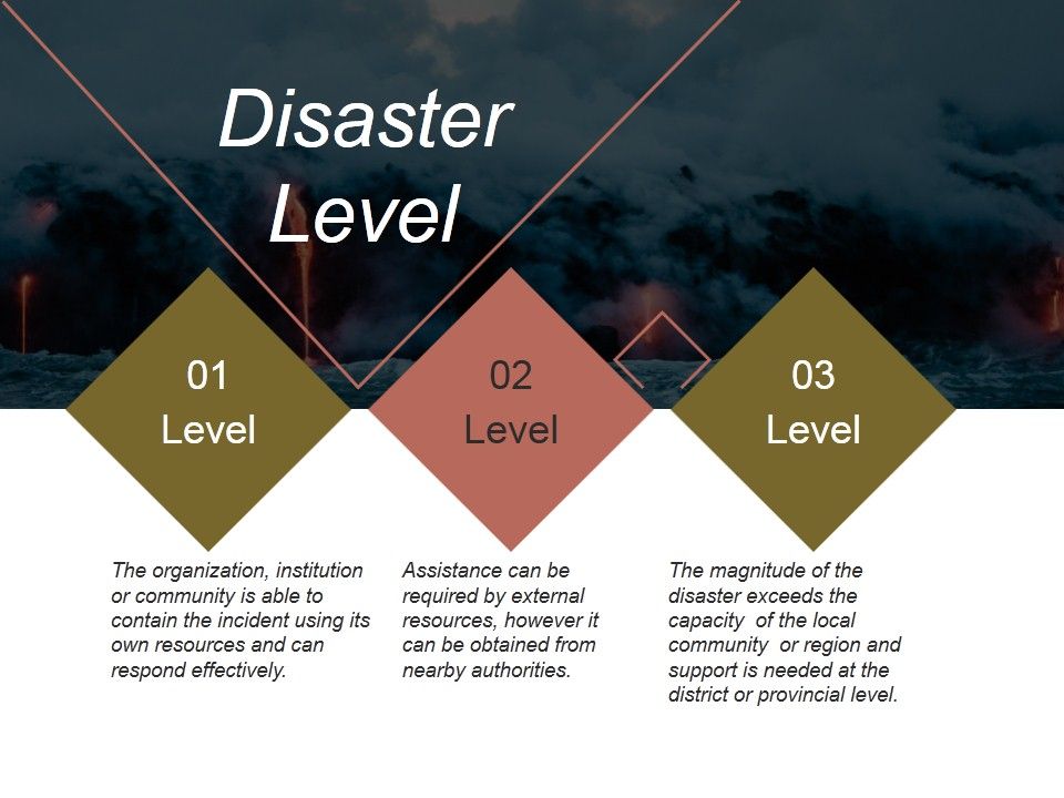 Disaster_Level_Ppt_PowerPoint_Presentation_Templates_Slide_1.jpg
