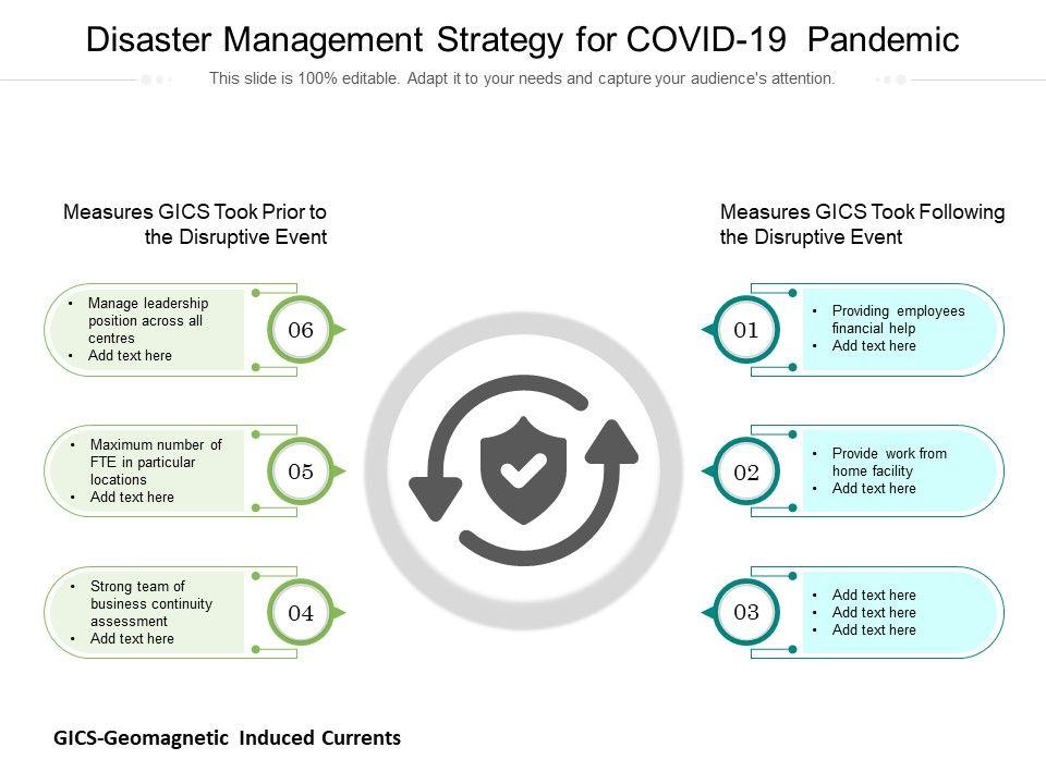 Disaster_Management_Strategy_For_COVID_19_Pandemic_Ppt_PowerPoint_Presentation_File_Master_Slide_PDF_Slide_1.jpg