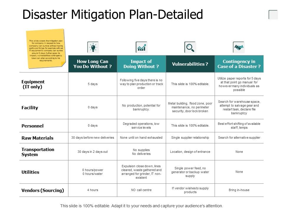 Disaster_Mitigation_Plan_Detailed_Big_Data_Ppt_PowerPoint_Presentation_Outline_Design_Inspiration_Slide_1.jpg