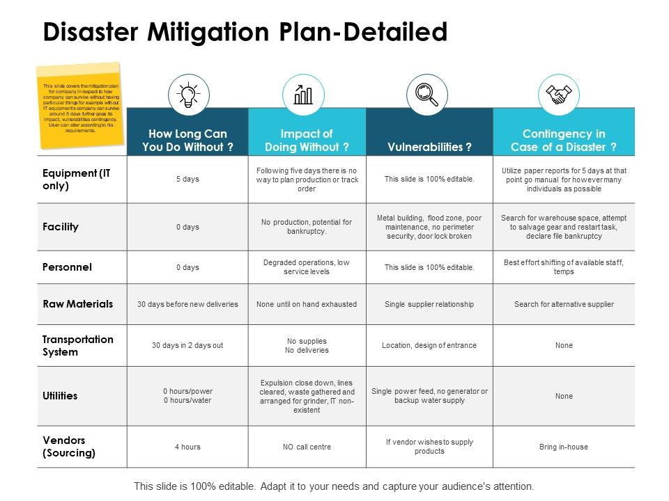 Disaster_Mitigation_Plan_Detailed_Ppt_PowerPoint_Presentation_Summary_Tips_Slide_1.jpg