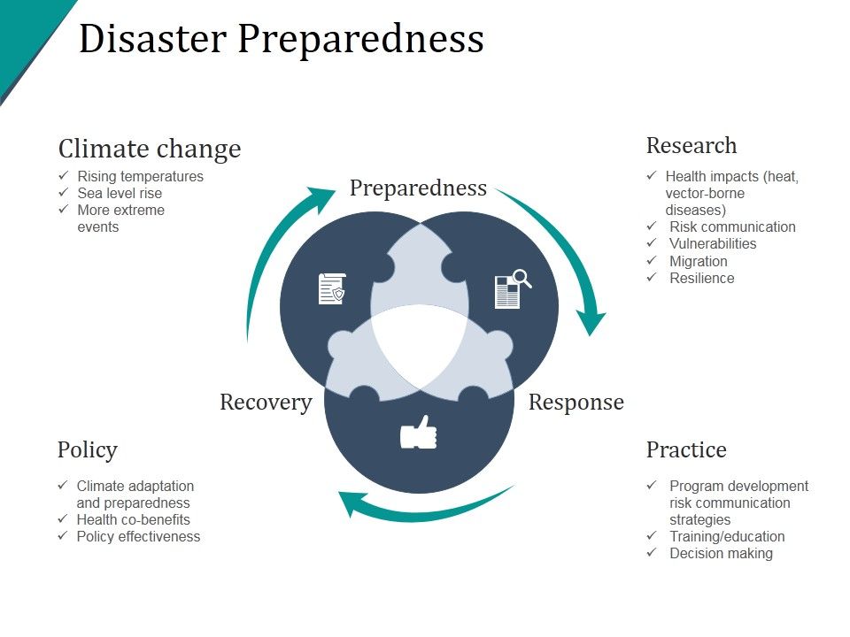 Disaster_Preparedness_Template_Ppt_PowerPoint_Presentation_Background_Image_Slide_1.jpg