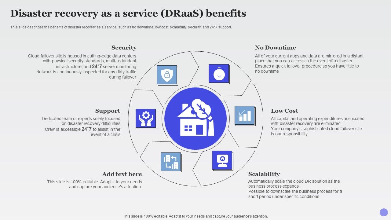 Disaster_Recovery_As_A_Service_Draas_Benefits_Xaas_Cloud_Computing_Models_Ppt_PowerPoint_Presentation_Guidelines_PDF_Slide_1.jpg