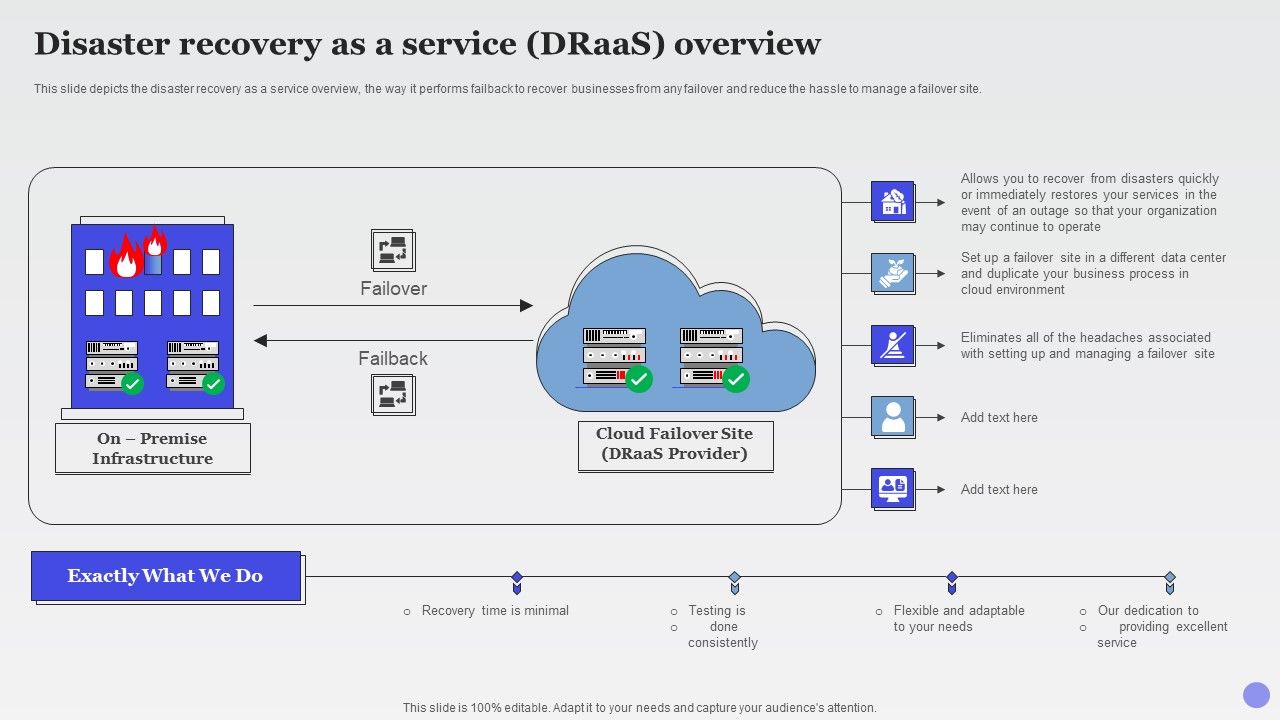 Disaster_Recovery_As_A_Service_Draas_Overview_Xaas_Cloud_Computing_Models_Ppt_PowerPoint_Presentation_Model_Inspiration_PDF_Slide_1.jpg