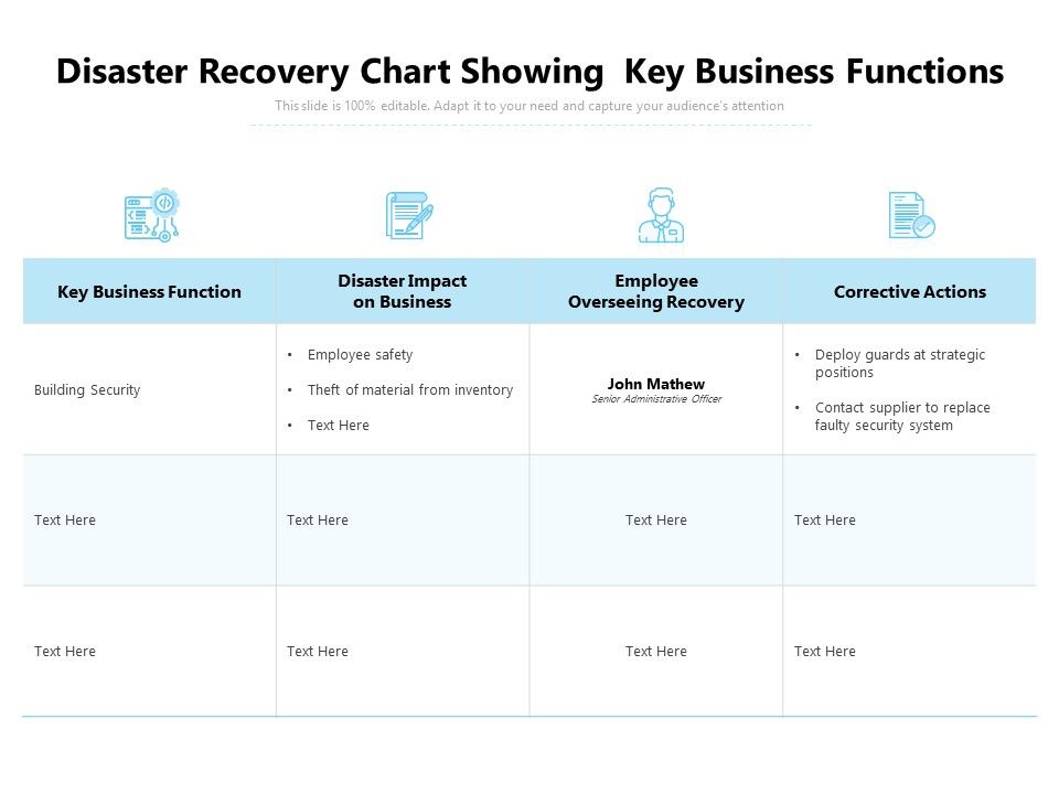 Disaster_Recovery_Chart_Showing_Key_Business_Functions_Ppt_PowerPoint_Presentation_File_Shapes_PDF_Slide_1.jpg