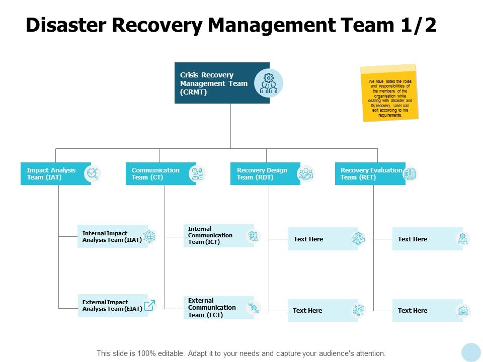 Disaster_Recovery_Management_Team_Analysis_Ppt_PowerPoint_Presentation_Professional_Gallery_Slide_1.jpg