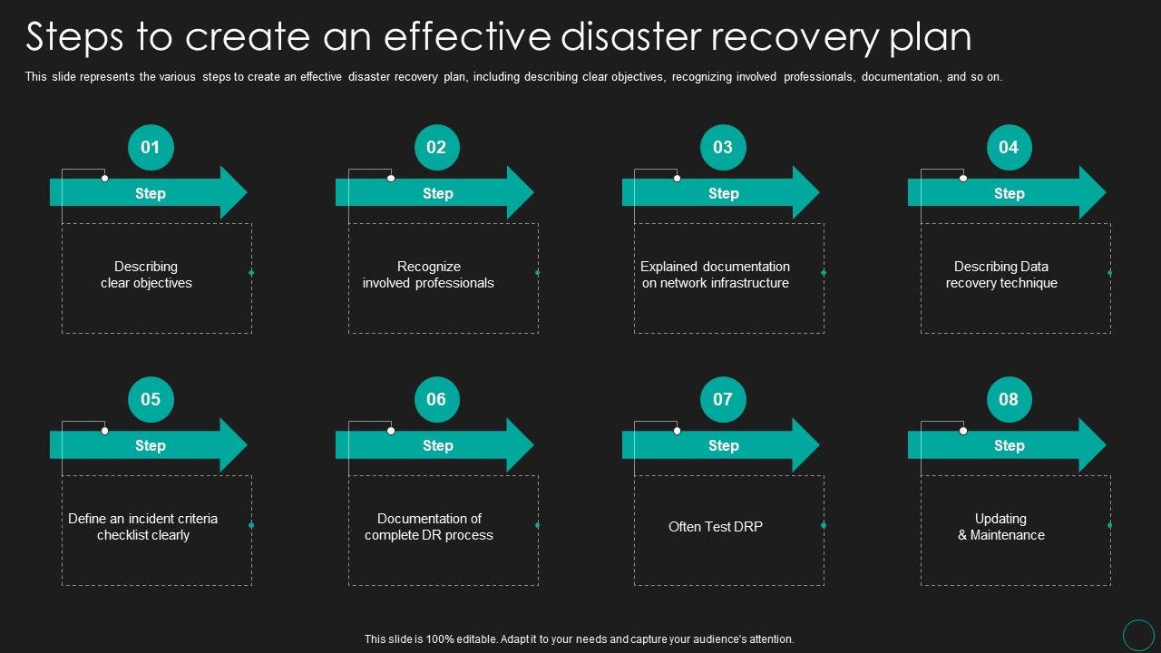 Disaster_Recovery_Strategic_Plan_Steps_To_Create_An_Effective_Disaster_Recovery_Plan_Elements_PDF_Slide_1.jpg