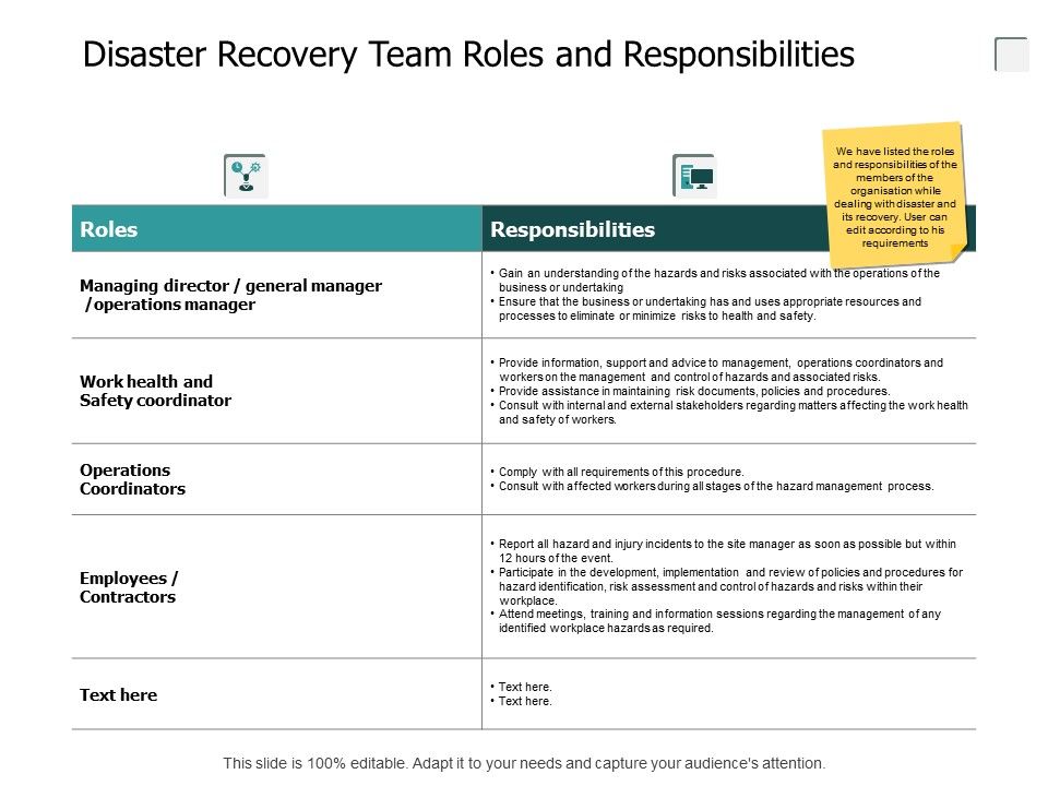Disaster_Recovery_Team_Roles_And_Responsibilities_Ppt_PowerPoint_Presentation_Summary_Background_Designs_Slide_1.jpg