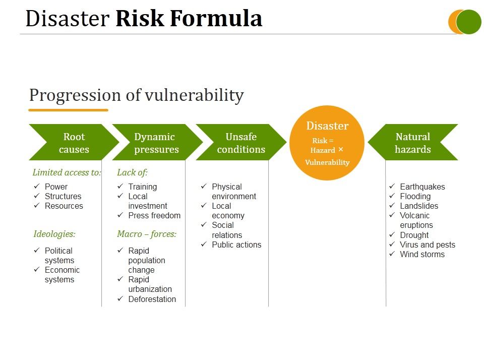 Disaster_Risk_Formula_Ppt_PowerPoint_Presentation_Outline_Graphics_Tutorials_Slide_1.jpg