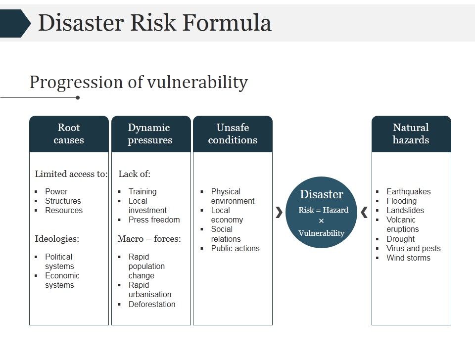Disaster_Risk_Formula_Template_2_Ppt_PowerPoint_Presentation_Themes_Slide_1.jpg
