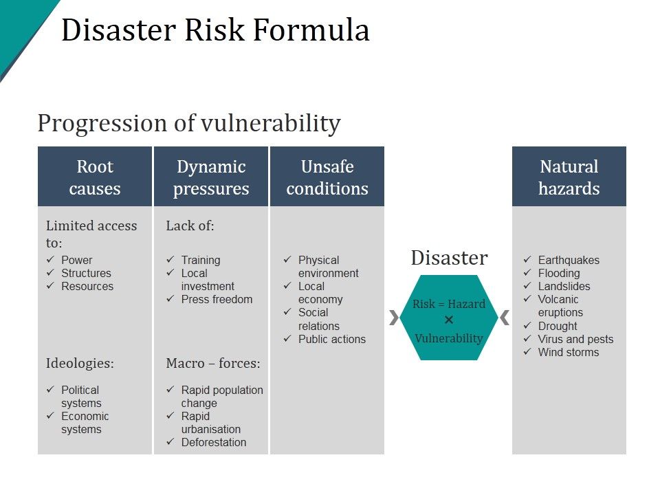 Disaster_Risk_Formula_Template_Ppt_PowerPoint_Presentation_Deck_Slide_1.jpg
