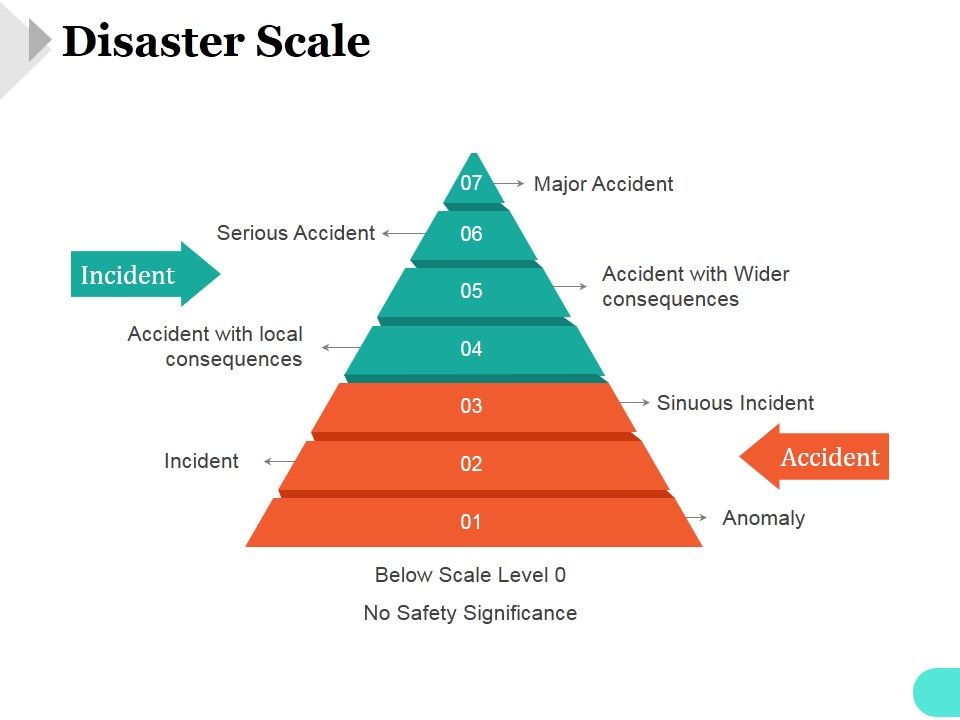 Disaster_Scale_Ppt_PowerPoint_Presentation_Background_Images_Slide_1.jpg