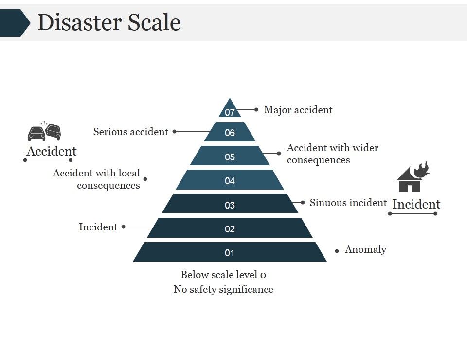 Disaster_Scale_Ppt_PowerPoint_Presentation_Gallery_Slide_1.jpg