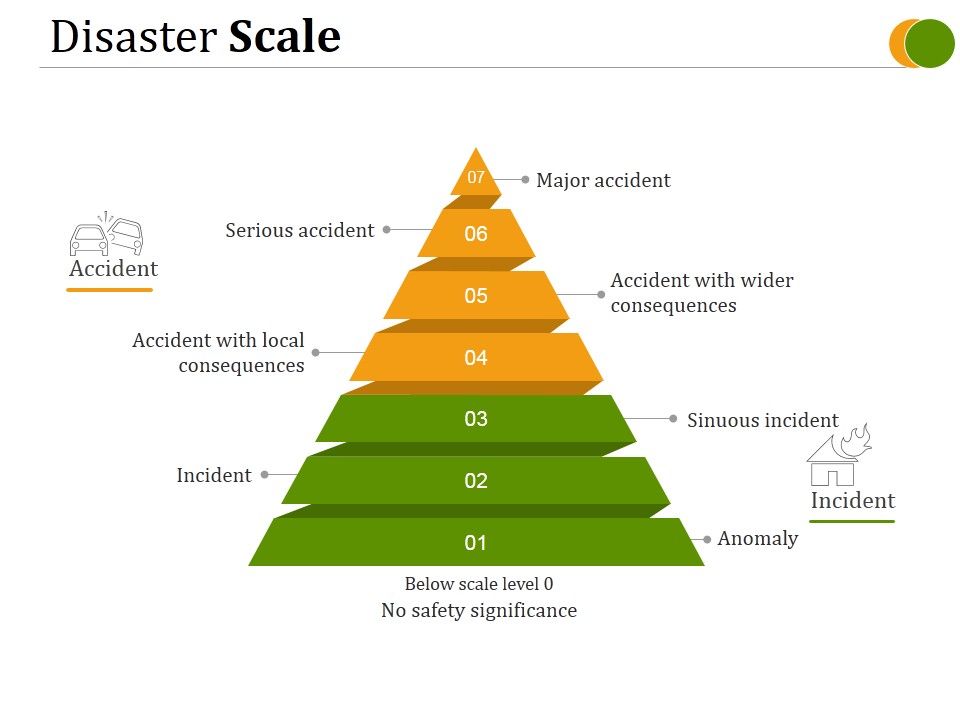 Disaster_Scale_Ppt_PowerPoint_Presentation_Pictures_Slide_1.jpg