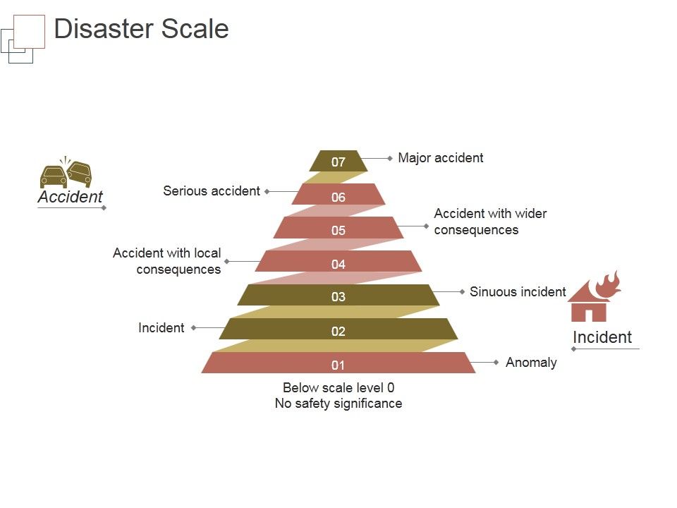 Disaster_Scale_Ppt_PowerPoint_Presentation_Visuals_Slide_1.jpg