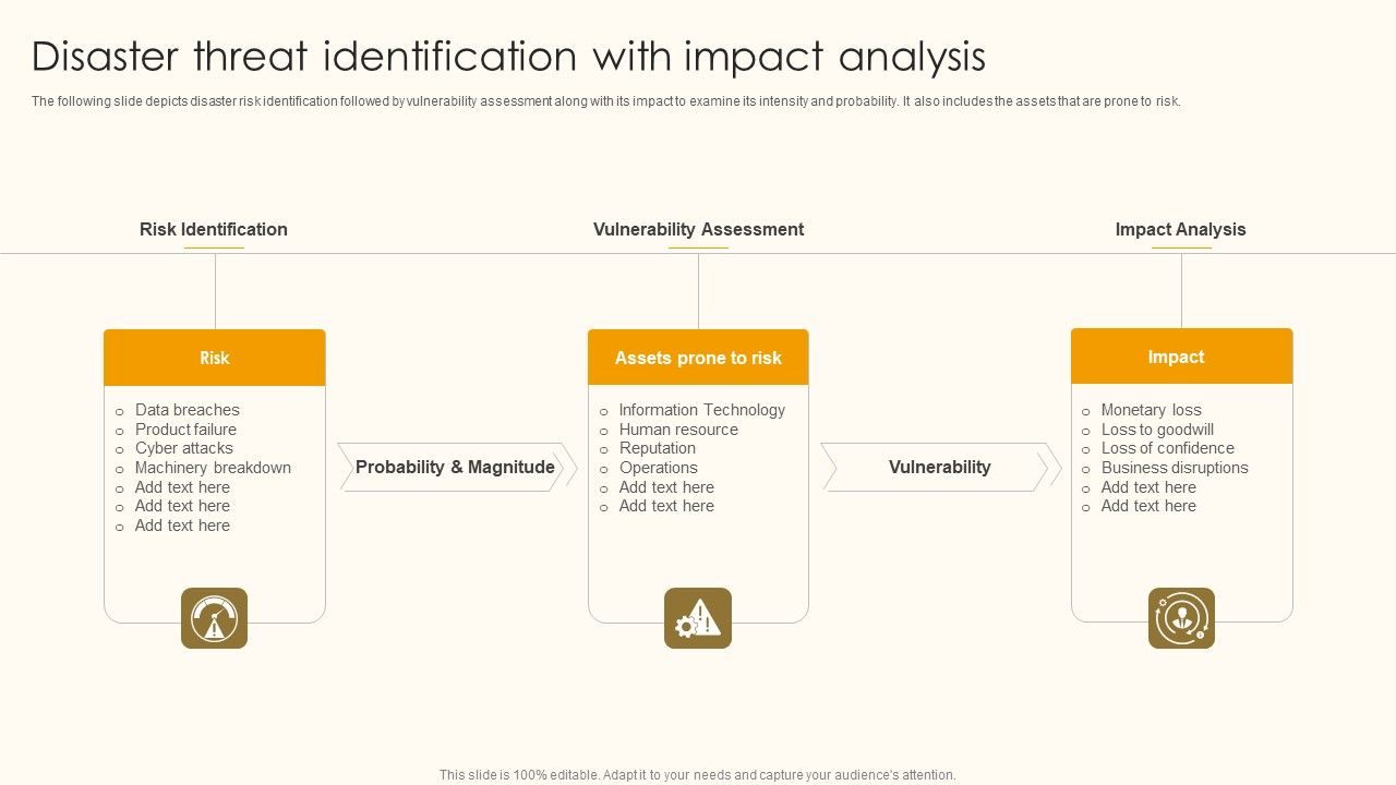 Disaster_Threat_Identification_With_Impact_Analysis_Ppt_Styles_Master_Slide_PDF_Slide_1.jpg