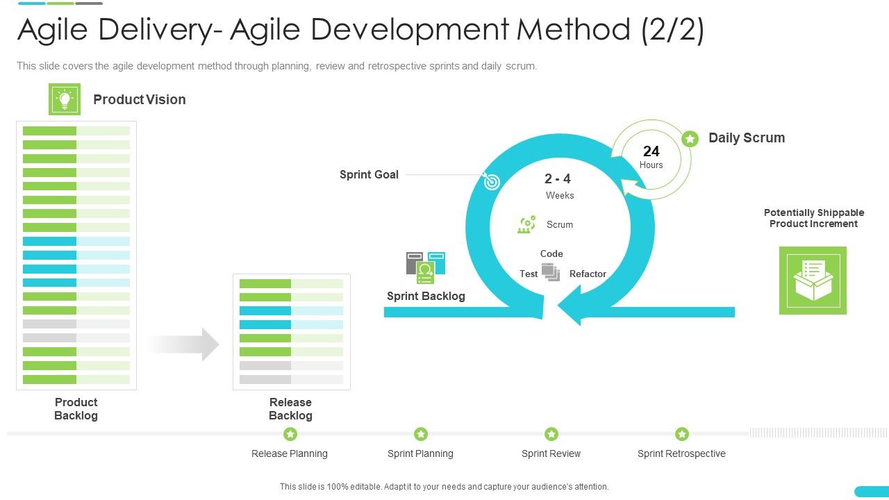 Discipline_Agile_Delivery_Software_Development_Agile_Delivery_Agile_Development_Method_Goal_Rules_PDF_Slide_1.jpg
