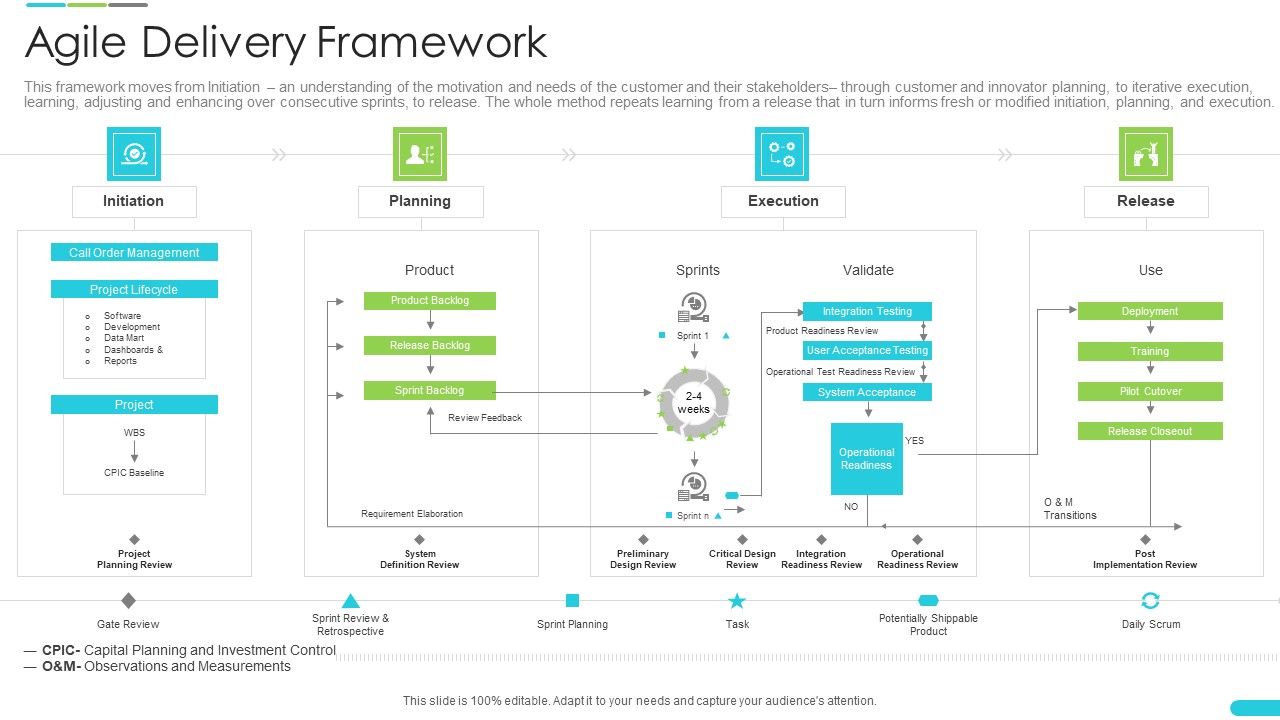 Discipline_Agile_Delivery_Software_Development_Agile_Delivery_Framework_Diagrams_PDF_Slide_1.jpg