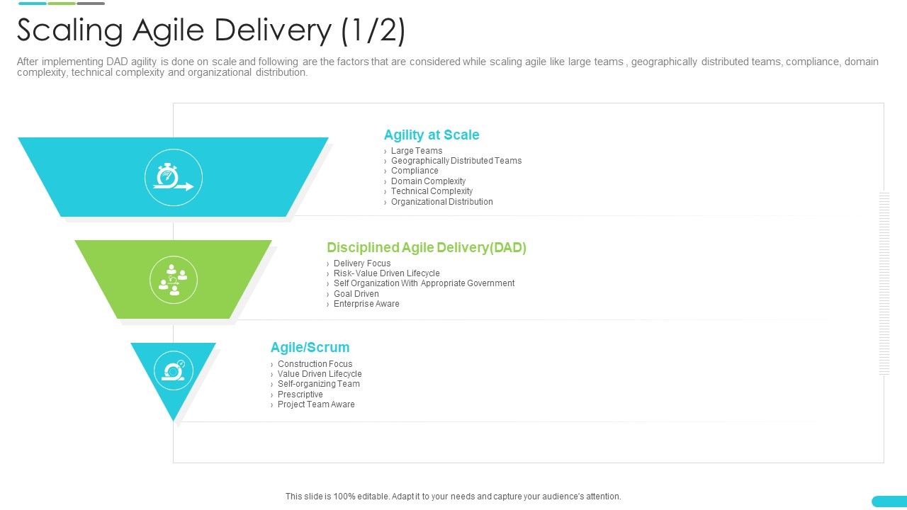 Discipline_Agile_Delivery_Software_Development_Scaling_Agile_Delivery_Infographics_PDF_Slide_1.jpg