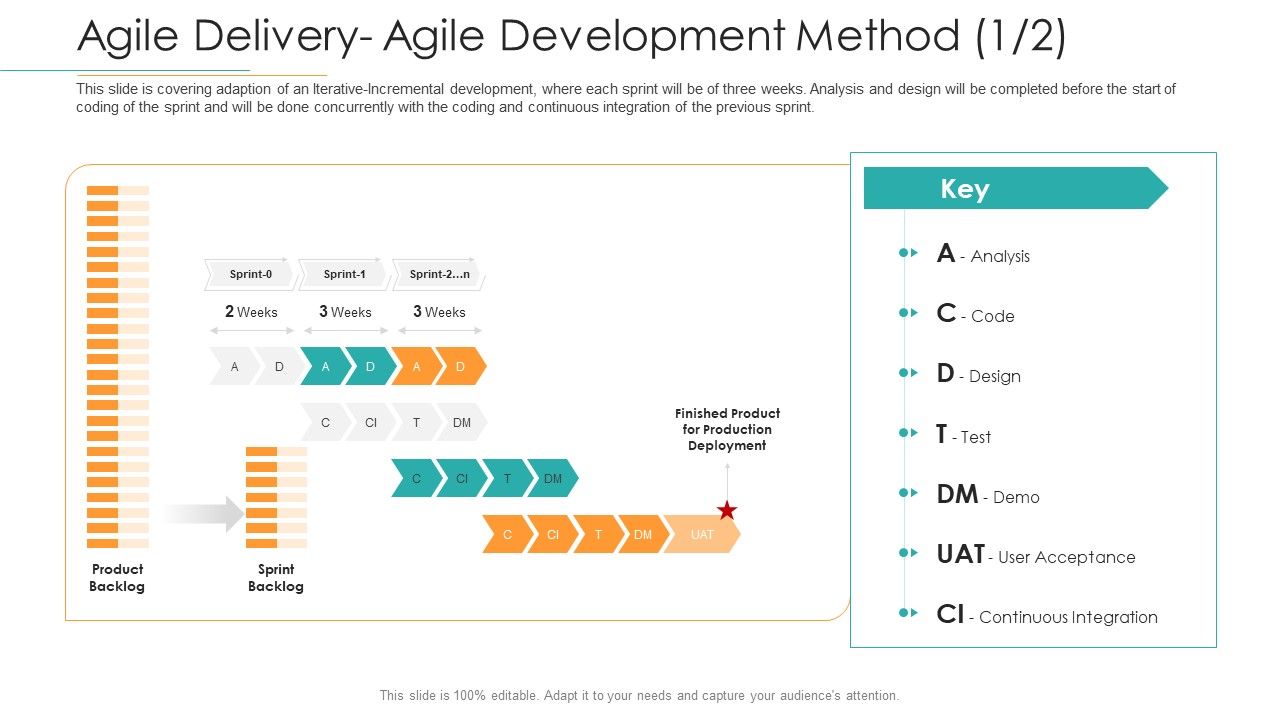 Disciplined_Agile_Distribution_Responsibilities_Agile_Delivery_Agile_Development_Method_Elements_PDF_Slide_1.jpg