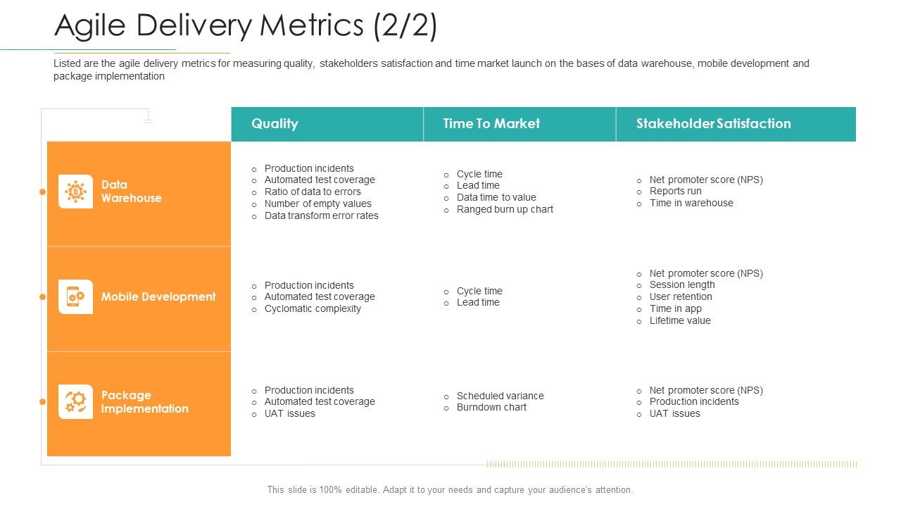 Disciplined_Agile_Distribution_Responsibilities_Agile_Delivery_Metrics_Quality_Formats_PDF_Slide_1.jpg