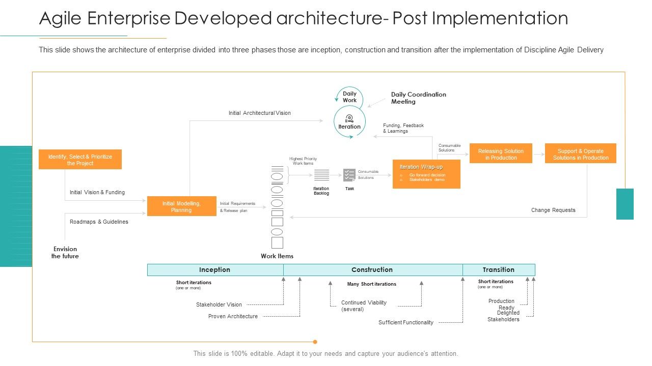 Disciplined_Agile_Distribution_Responsibilities_Agile_Enterprise_Developed_Architecture_Post_Implementation_Sample_PDF_Slide_1.jpg