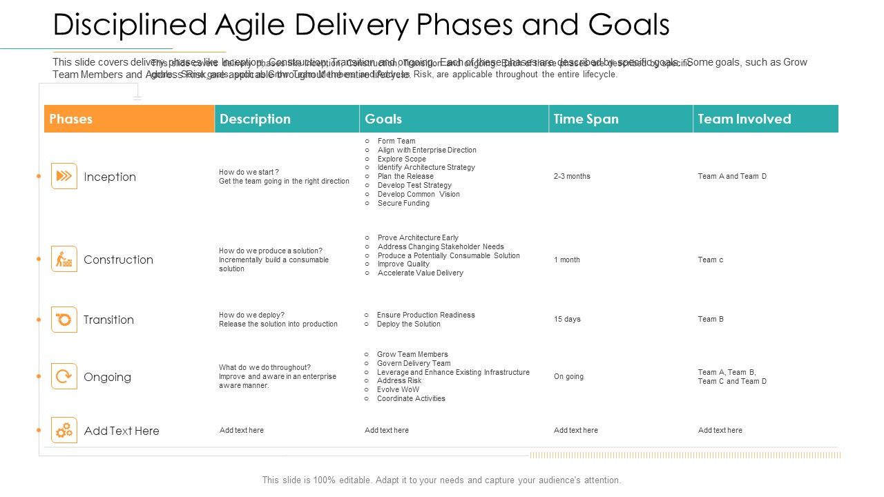 Disciplined_Agile_Distribution_Responsibilities_Disciplined_Agile_Delivery_Phases_And_Goals_Rules_PDF_Slide_1.jpg