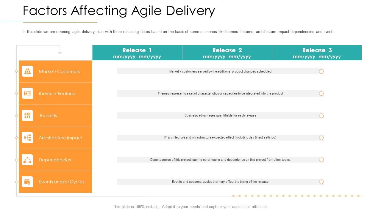 Disciplined_Agile_Distribution_Responsibilities_Factors_Affecting_Agile_Delivery_Ideas_PDF_Slide_1.jpg