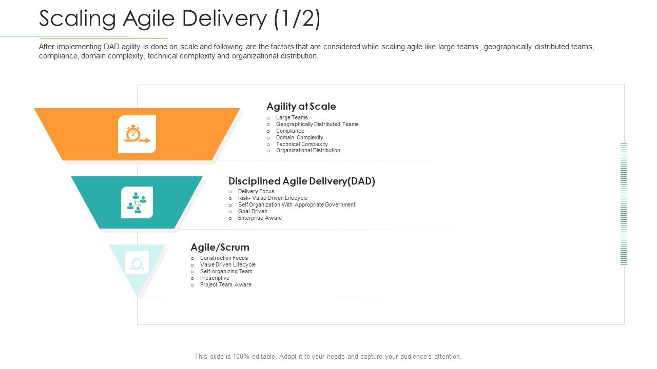Disciplined_Agile_Distribution_Responsibilities_Scaling_Agile_Delivery_Scrum_Introduction_PDF_Slide_1.jpg