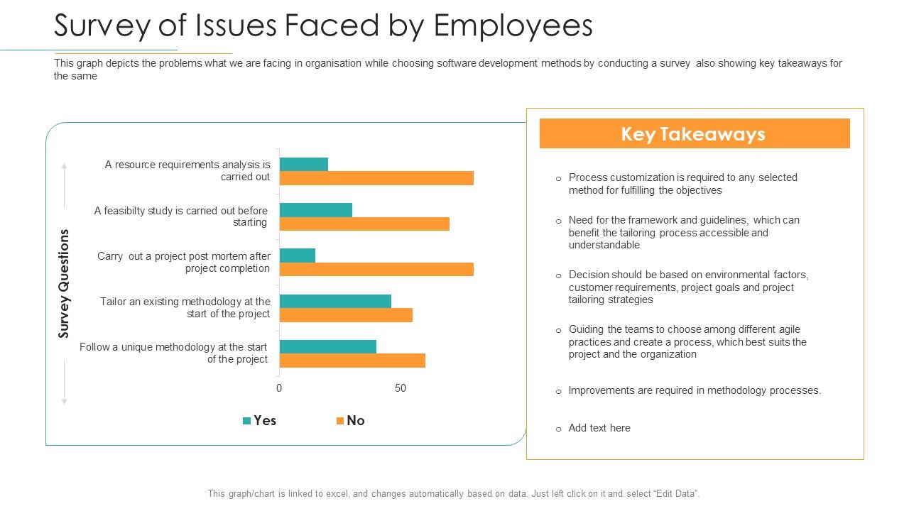 Disciplined_Agile_Distribution_Responsibilities_Survey_Of_Issues_Faced_By_Employees_Clipart_PDF_Slide_1.jpg