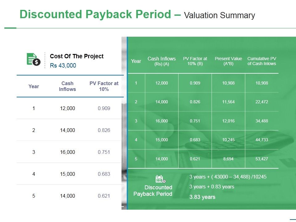 Discounted_Payback_Period_Valuation_Summary_Ppt_PowerPoint_Presentation_Inspiration_Slide_Download_Slide_1.jpg
