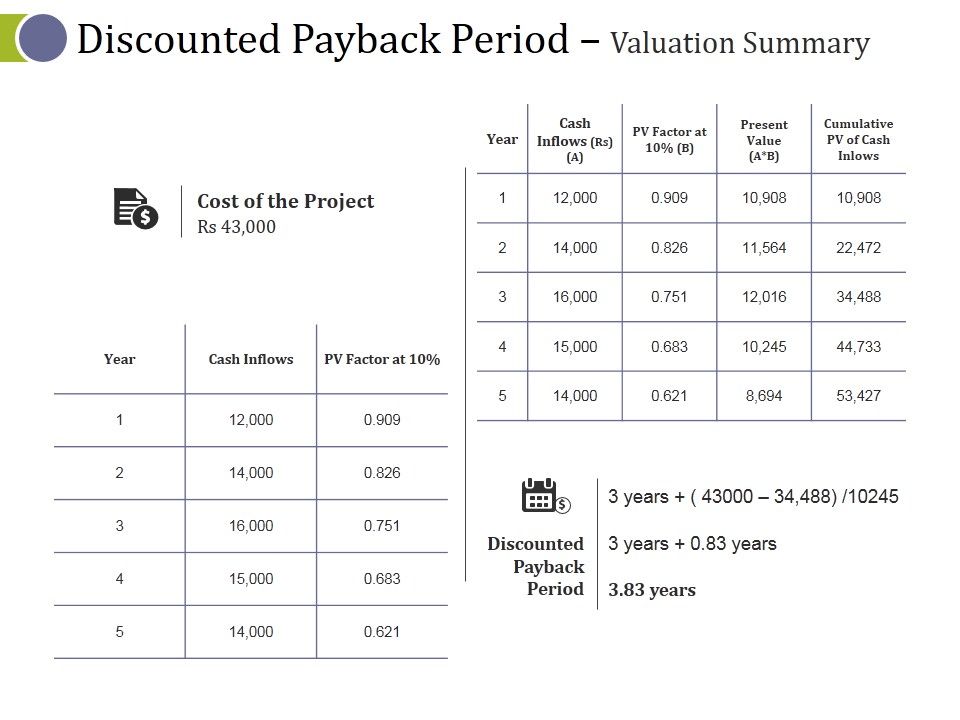 Discounted_Payback_Period_Valuation_Summary_Ppt_PowerPoint_Presentation_Summary_Inspiration_Slide_1.jpg