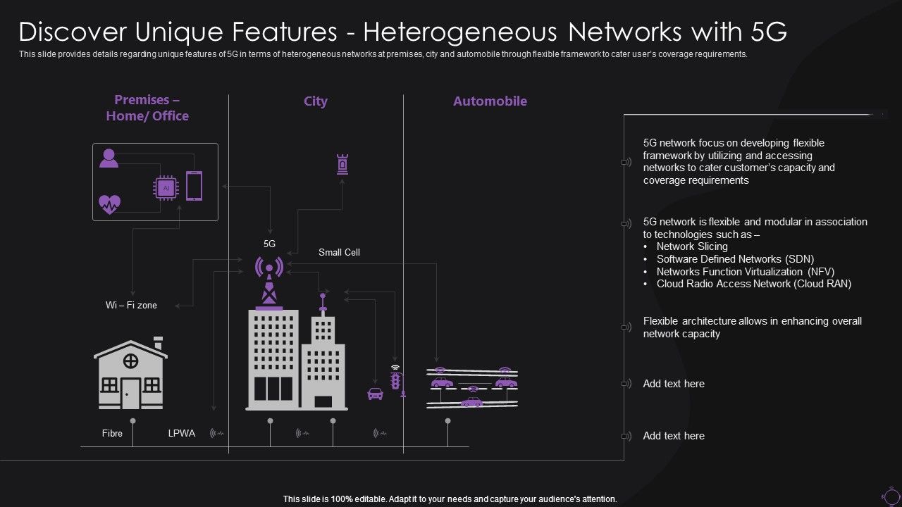 Discover_Unique_Features_Heterogeneous_Networks_With_5G_Download_PDF_Slide_1.jpg
