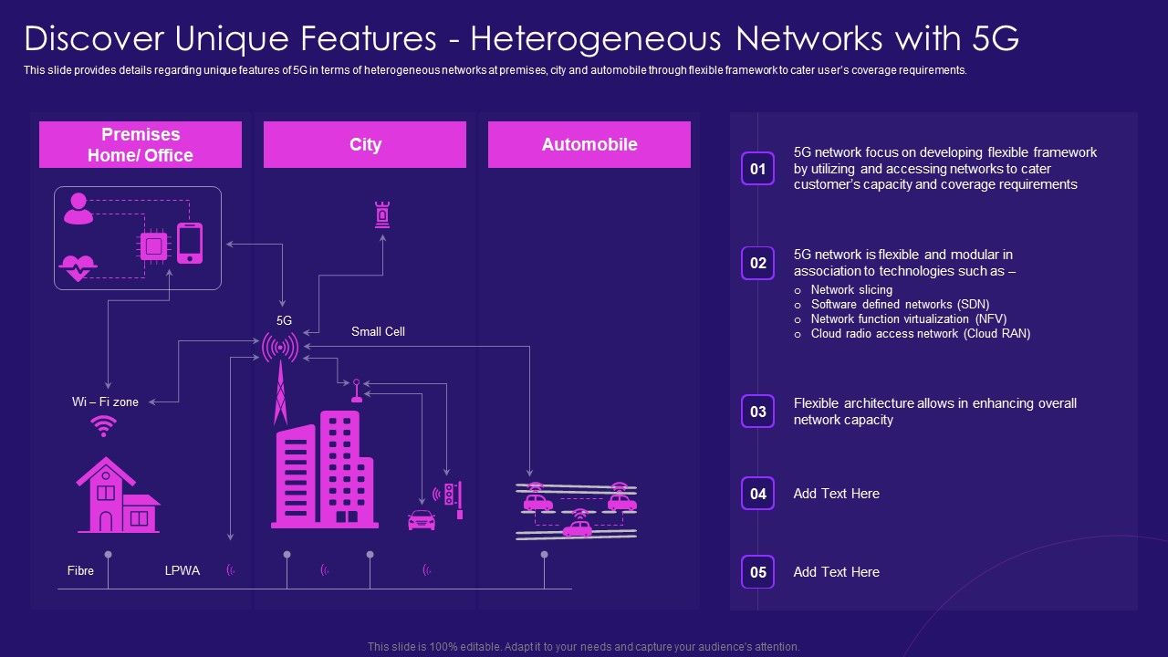 Discover_Unique_Features_Heterogeneous_Networks_With_5G_Network_Architecture_Instructions_Pictures_PDF_Slide_1.jpg