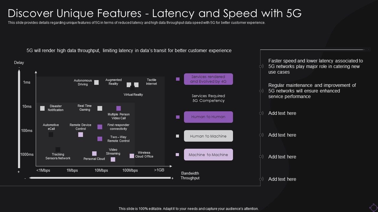 Discover_Unique_Features_Latency_And_Speed_With_5G_Information_PDF_Slide_1.jpg