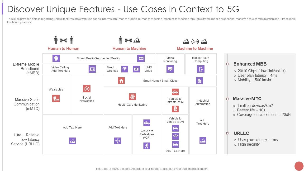 Discover_Unique_Features_Use_Cases_In_Context_To_5G_Elements_PDF_Slide_1.jpg