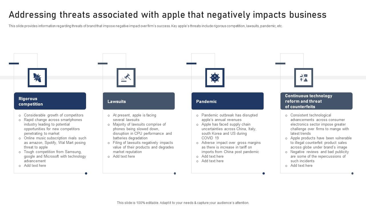 Discovering_Apples_Billion_Dollar_Branding_Secret_Addressing_Threats_Associated_With_Apple_Negatively_Impacts_Portrait_PDF_Slide_1.jpg
