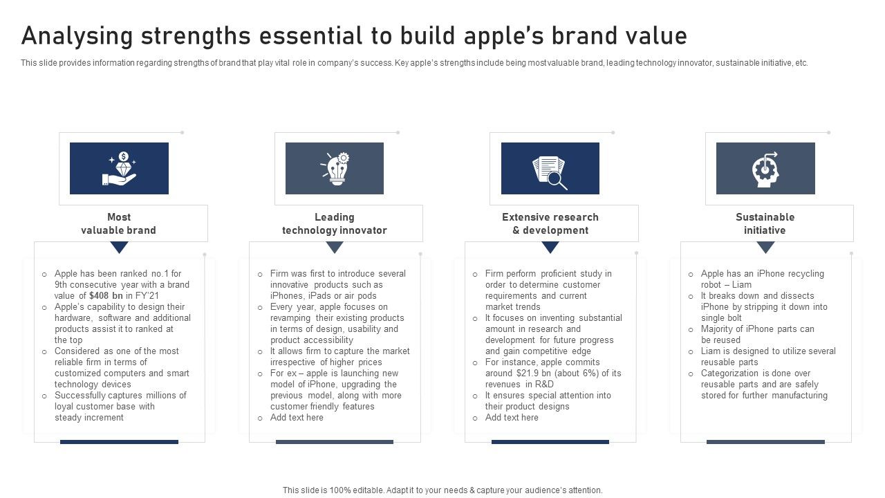 Discovering_Apples_Billion_Dollar_Branding_Secret_Analysing_Strengths_Essential_To_Build_Apples_Brand_Value_Brochure_PDF_Slide_1.jpg