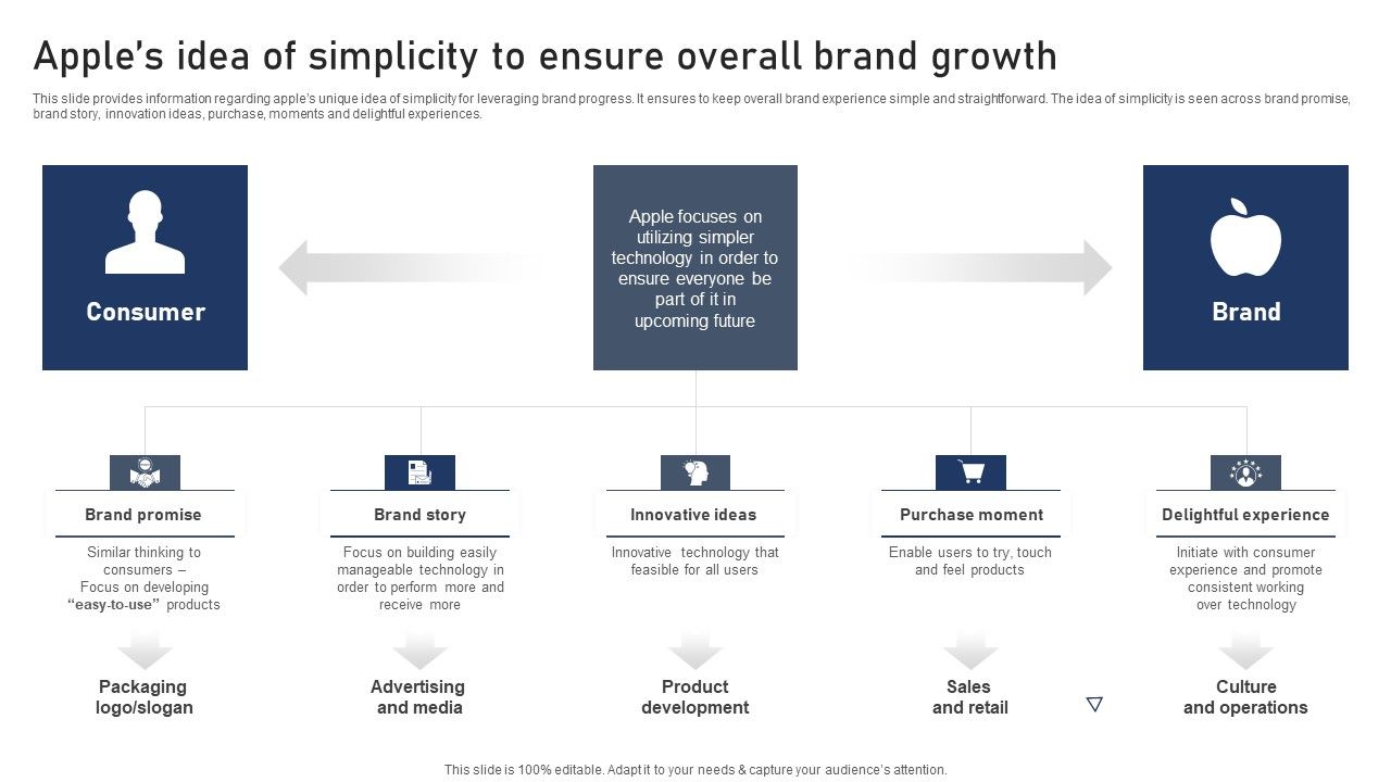 Discovering_Apples_Billion_Dollar_Branding_Secret_Apples_Idea_Of_Simplicity_To_Ensure_Overall_Brand_Growth_Topics_PDF_Slide_1.jpg