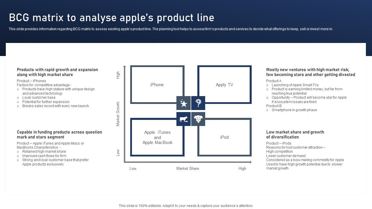 Discovering_Apples_Billion_Dollar_Branding_Secret_BCG_Matrix_To_Analyse_Apples_Product_Line_Professional_PDF_Slide_1.jpg