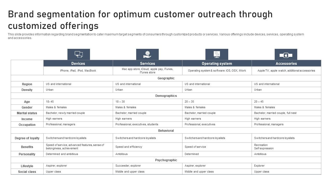 Discovering_Apples_Billion_Dollar_Branding_Secret_Brand_Segmentation_For_Optimum_Customer_Outreach_Through_Microsoft_PDF_Slide_1.jpg