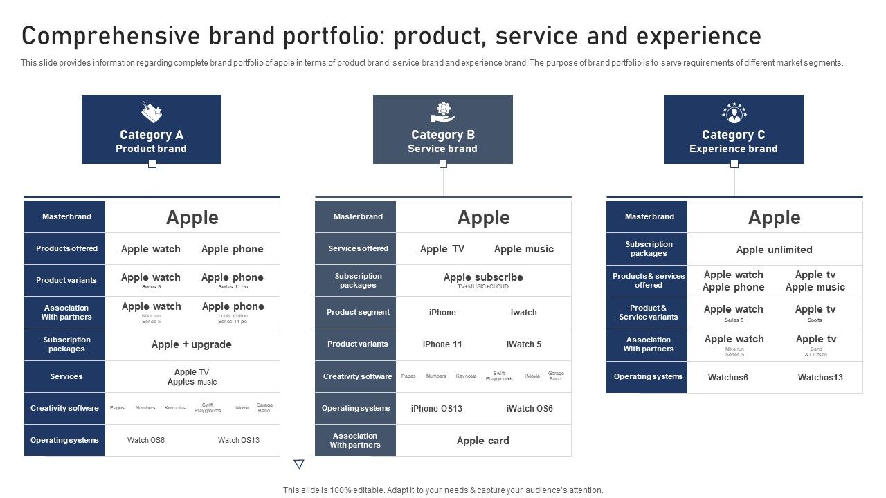 Discovering_Apples_Billion_Dollar_Branding_Secret_Comprehensive_Brand_Portfolio_Product_Service_And_Experience_Template_PDF_Slide_1.jpg